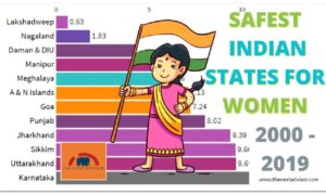 Best State For Women In India