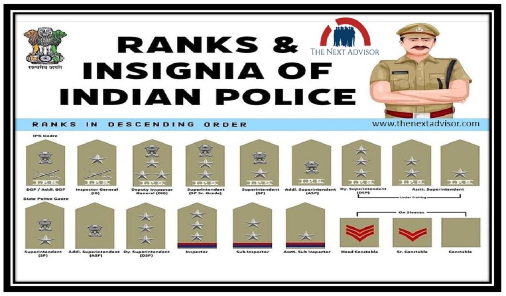 Rank Of Police Officers In India